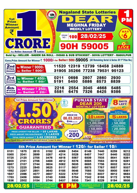 lottery sambad night 28 tarikh|Lottery Sambad Result .